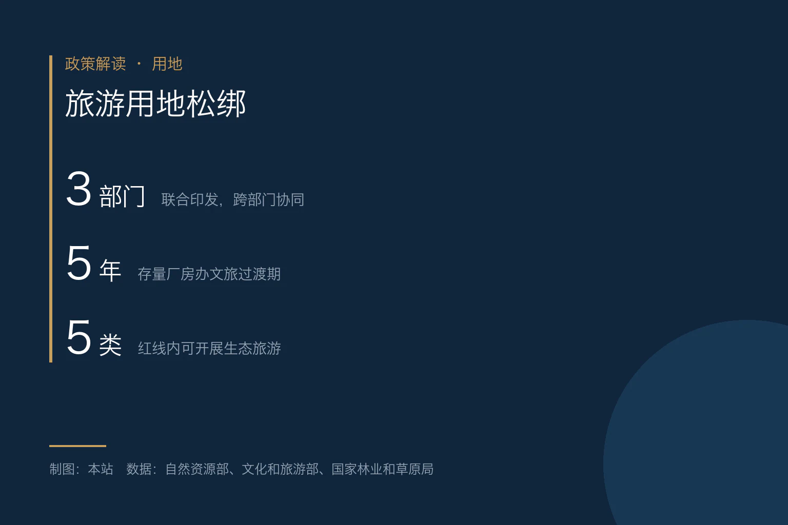 旅游用地松绑:红线内露营徒步有了依据